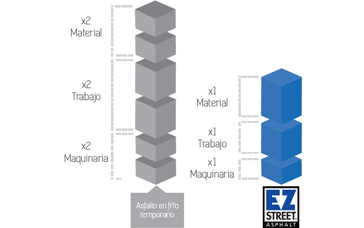 Asfalto en frio (Mape-Asphalt Repair 0/8) 